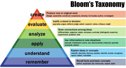 bloom